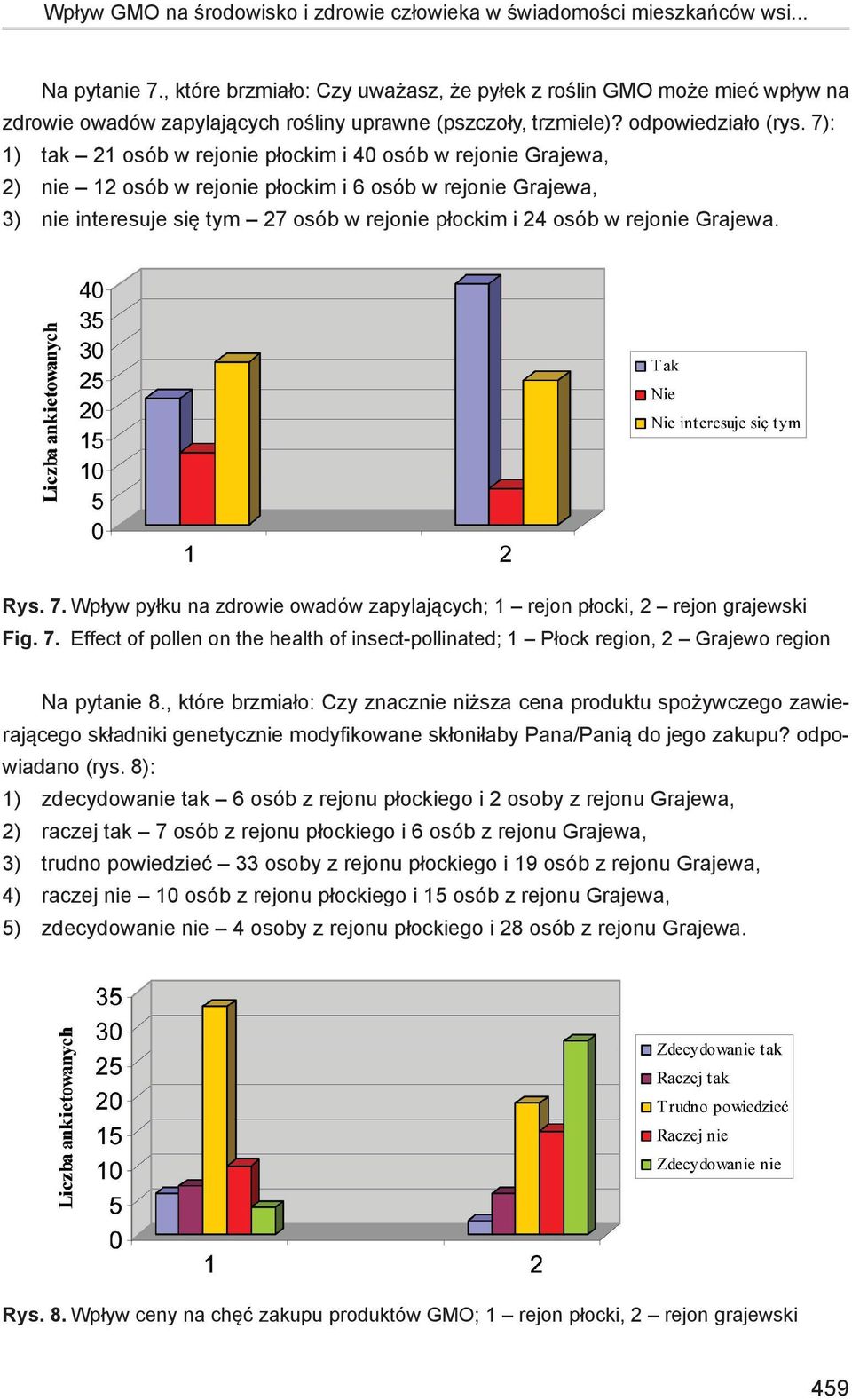 7): 1) tak 21 osób w rejonie płockim i 40 osób w rejonie Grajewa, 2) nie 12 osób w rejonie płockim i 6 osób w rejonie Grajewa, 3) nie interesuje się tym 27 osób w rejonie płockim i 24 osób w rejonie