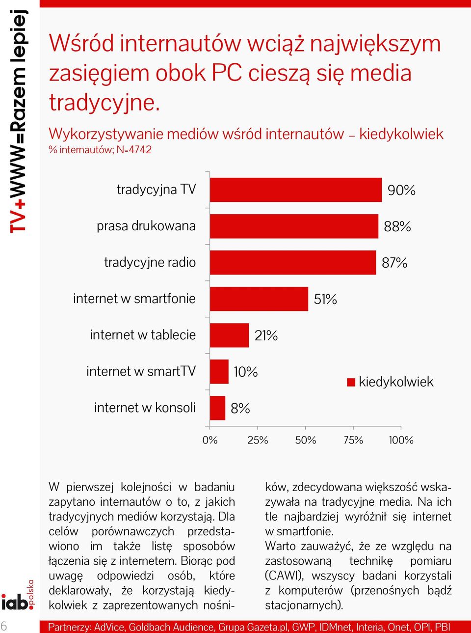 internet w konsoli 10% 8% 21% kiedykolwiek 0% 25% 50% 75% 100% 6 W pierwszej kolejności w badaniu zapytano internautów o to, z jakich tradycyjnych mediów korzystają.