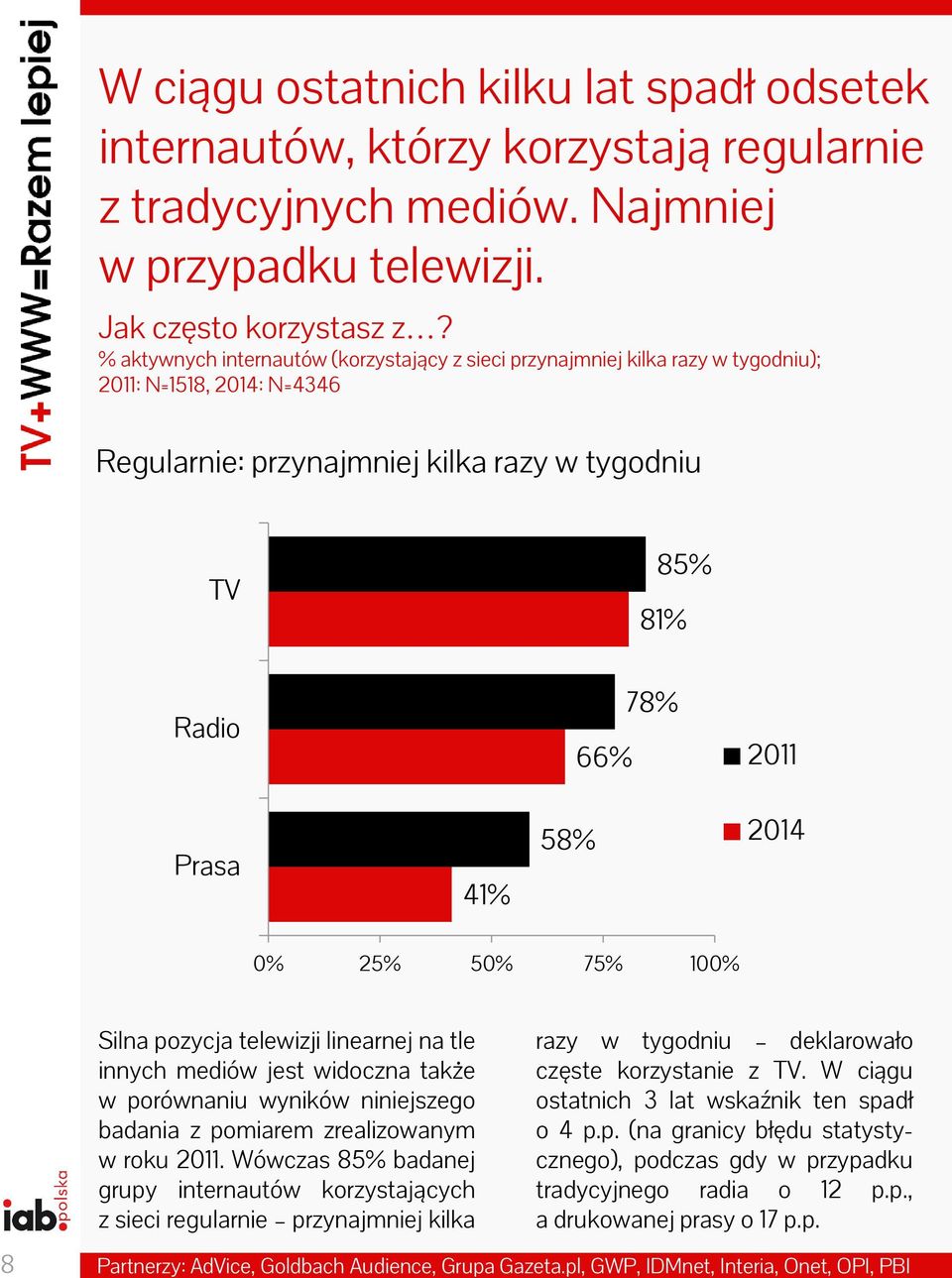 58% 2014 0% 25% 50% 75% 100% 8 Silna pozycja telewizji linearnej na tle innych mediów jest widoczna także w porównaniu wyników niniejszego badania z pomiarem zrealizowanym w roku 2011.