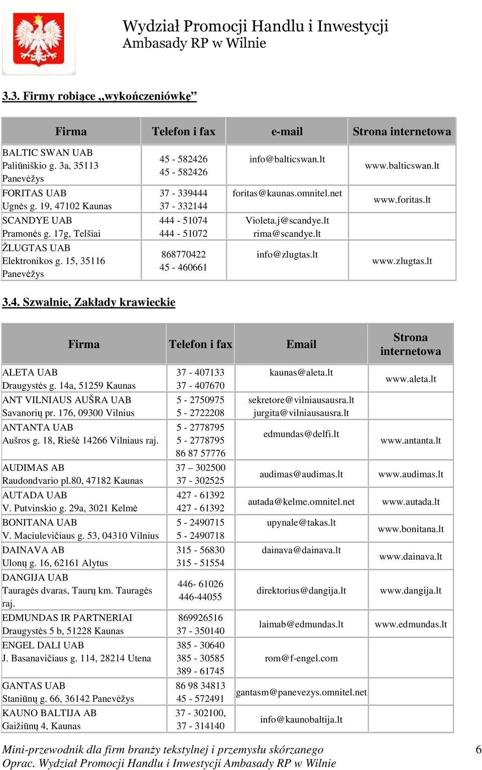 15, 35116 Panev žys 868770422 45-460661 info@zlugtas.lt www.zlugtas.lt 3.4. Szwalnie, Zakłady krawieckie Firma Telefon i fax Email Strona internetowa ALETA UAB Draugyst s g.