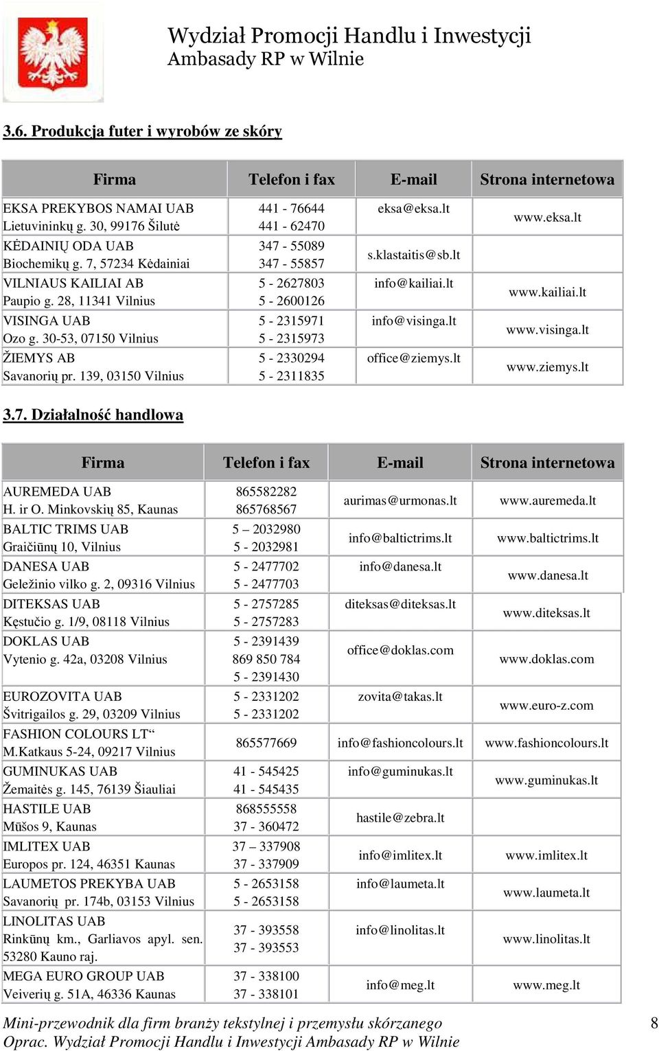 30-53, 07150 Vilnius 5-2315971 5-2315973 info@visinga.lt www.visinga.lt ŽIEMYS AB Savanorių pr. 139, 03150 Vilnius 5-2330294 5-2311835 office@ziemys.lt www.ziemys.lt 3.7. Działalność handlowa Firma Telefon i fax E-mail Strona internetowa AUREMEDA UAB H.