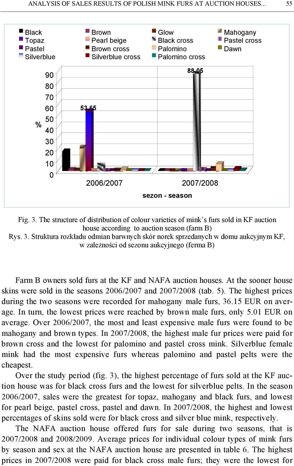 2006/2007 2007/2008 sezon - season Fig. 3.