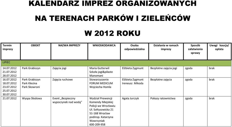 Bezpieczny wypoczynek nad wodą Stowarzyszenie FORUM MEDICUM Wojciecha Homla Wydział Prewencji Komendy Miejskiej Policji we Wrocławiu Ul.