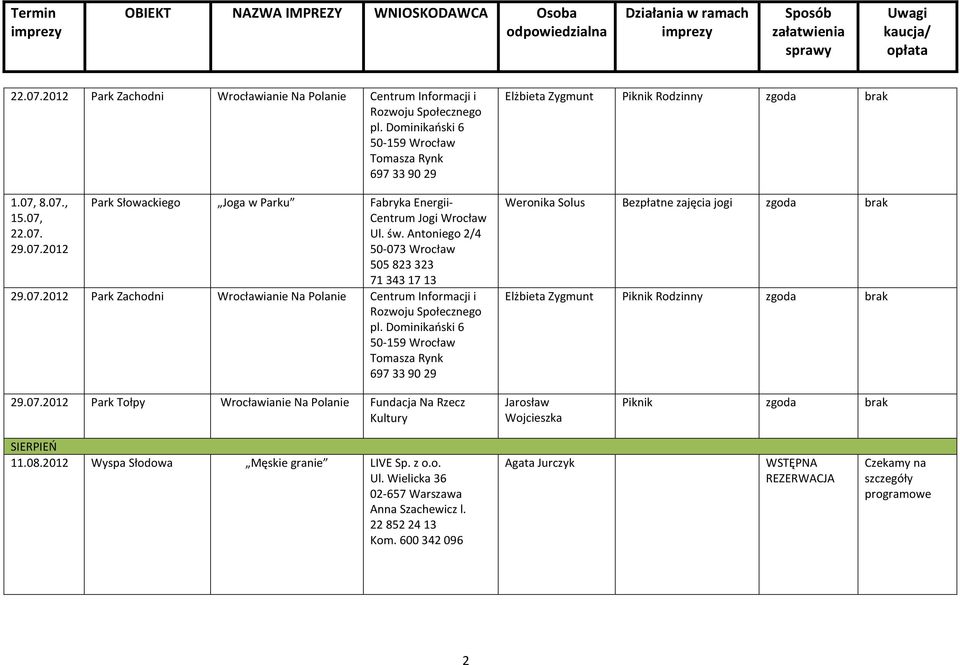 Dominikański 6 50-159 Wrocław Tomasza Rynk 697339029 Elżbieta Zygmunt Piknik Rodzinny zgoda brak Elżbieta Zygmunt Piknik Rodzinny zgoda brak 29.07.