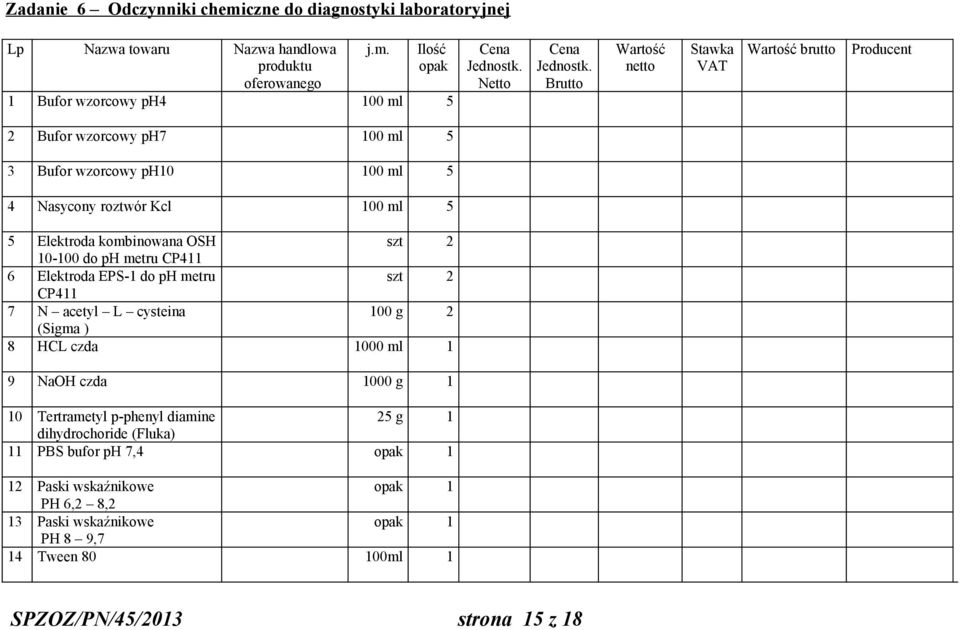 Ilość opak 1 Bufor wzorcowy ph4 100 ml 5 Netto Brutto Wartość netto Stawka VAT Wartość brutto Producent 2 Bufor wzorcowy ph7 100 ml 5 3 Bufor wzorcowy ph10 100 ml 5 4 Nasycony