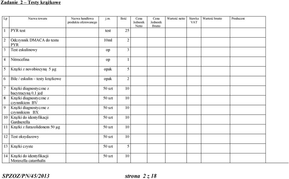 op 1 5 Krążki z novobiocyną 5 µg opak 5 6 Bile / eskulin testy krążkowe opak 2 7 Krążki diagnostyczne z 50 szt 10 bacytracyną 0,1 jed 8 Krążki diagnostyczne z 50 szt 10 czynnikiem BV