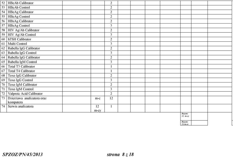 Control 3 66 Total T3 Calibrator 1 67 Total T4 Calibrator 1 68 Toxo IgG Calibrator 2 69 Toxo IgG Control 3 70 Toxo IgM Calibrator 2 71 Toxo IgM Control 3 72