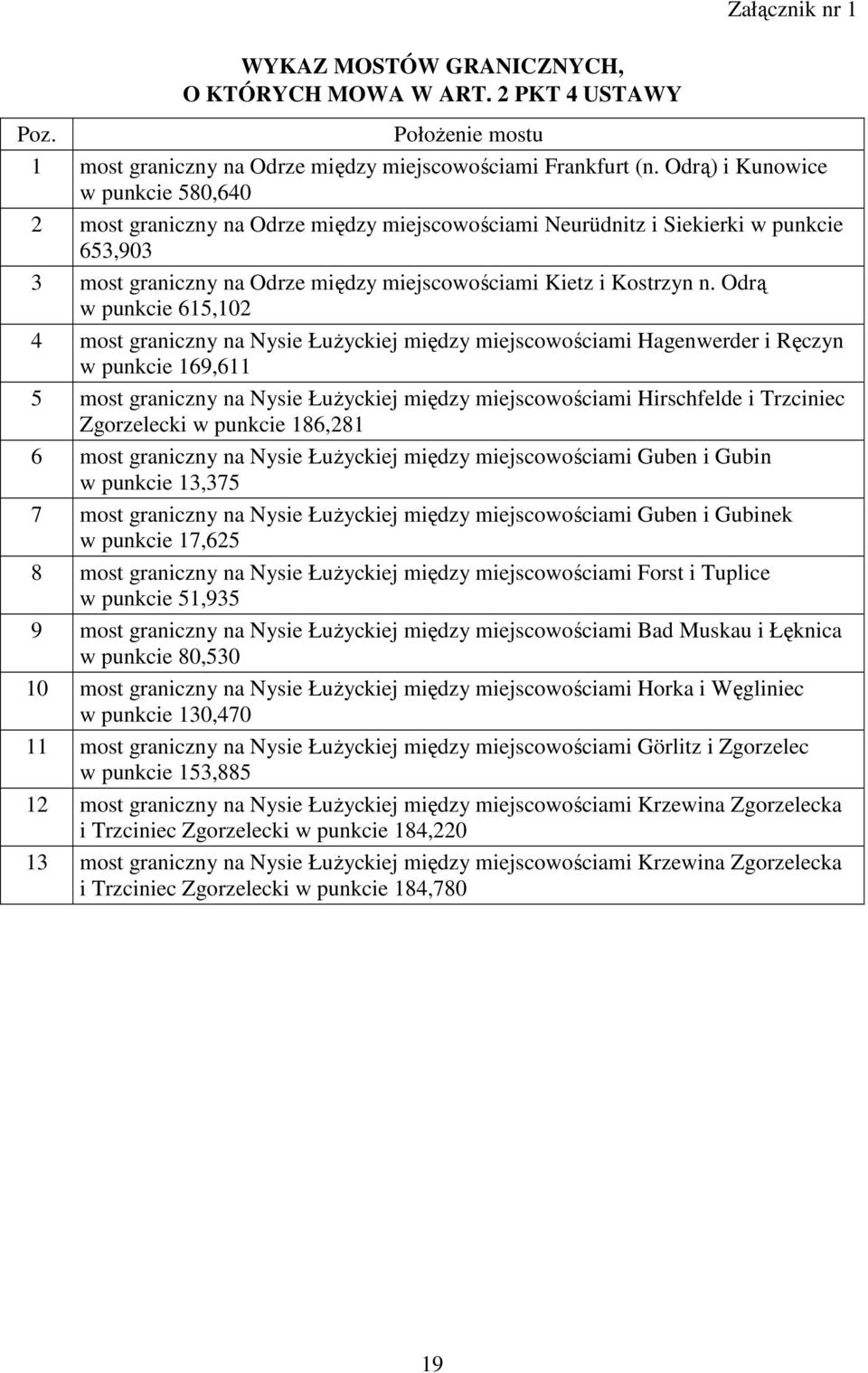 Odrą w punkcie 615,102 4 most graniczny na Nysie ŁuŜyckiej między miejscowościami Hagenwerder i Ręczyn w punkcie 169,611 5 most graniczny na Nysie ŁuŜyckiej między miejscowościami Hirschfelde i