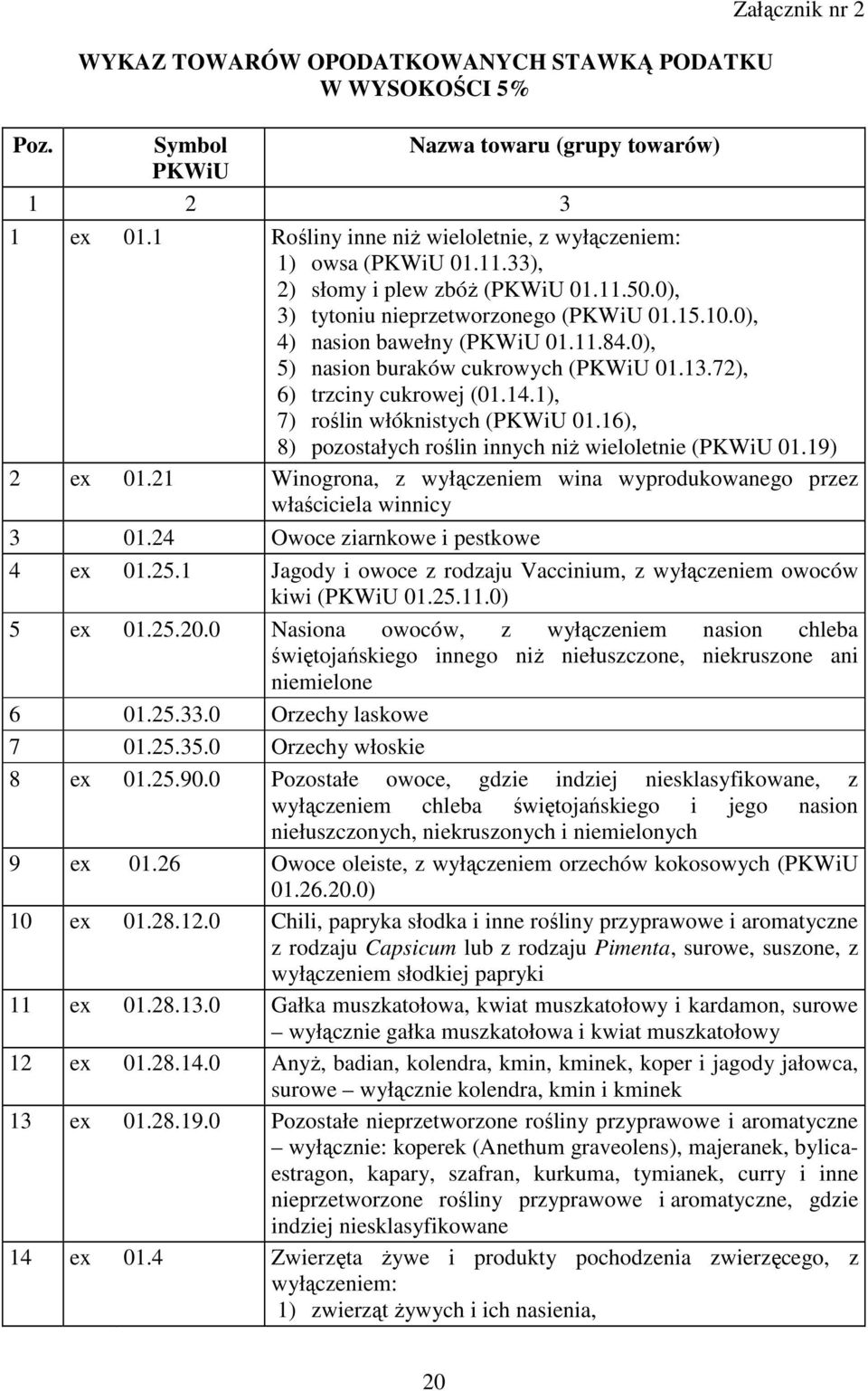 72), 6) trzciny cukrowej (01.14.1), 7) roślin włóknistych (PKWiU 01.16), 8) pozostałych roślin innych niŝ wieloletnie (PKWiU 01.19) 2 ex 01.