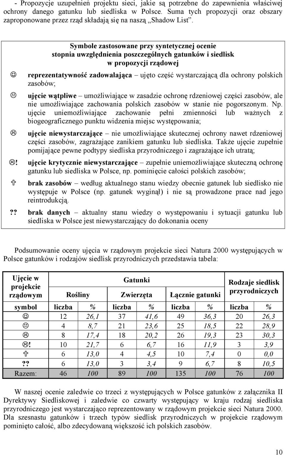 Symbole zastosowane przy syntetycznej ocenie stopnia uwzględnienia poszczególnych gatunków i siedlisk w propozycji reprezentatywność zadowalająca ujęto część wystarczającą dla ochrony polskich