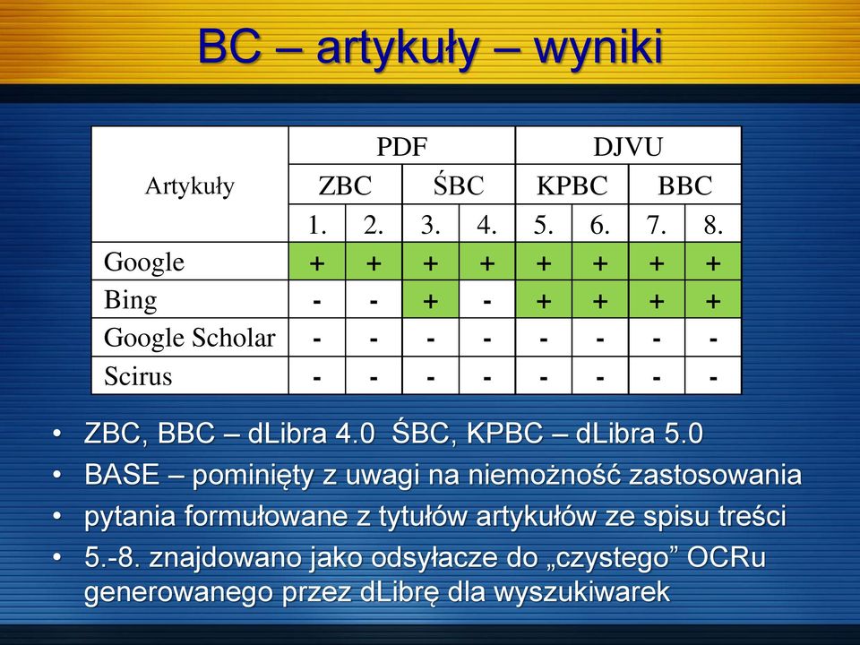 BBC dlibra 4.0 ŚBC, KPBC dlibra 5.