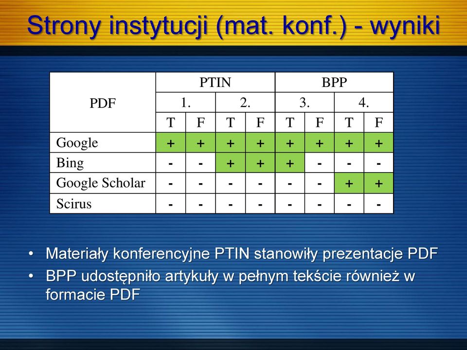 - - - - - - + + Scirus - - - - - - - - Materiały konferencyjne PTIN