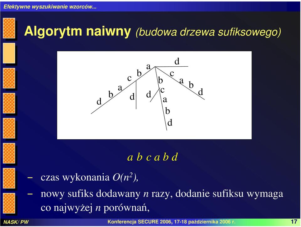 razy, oanie sufiksu wymaga co najwyżej n porównań,