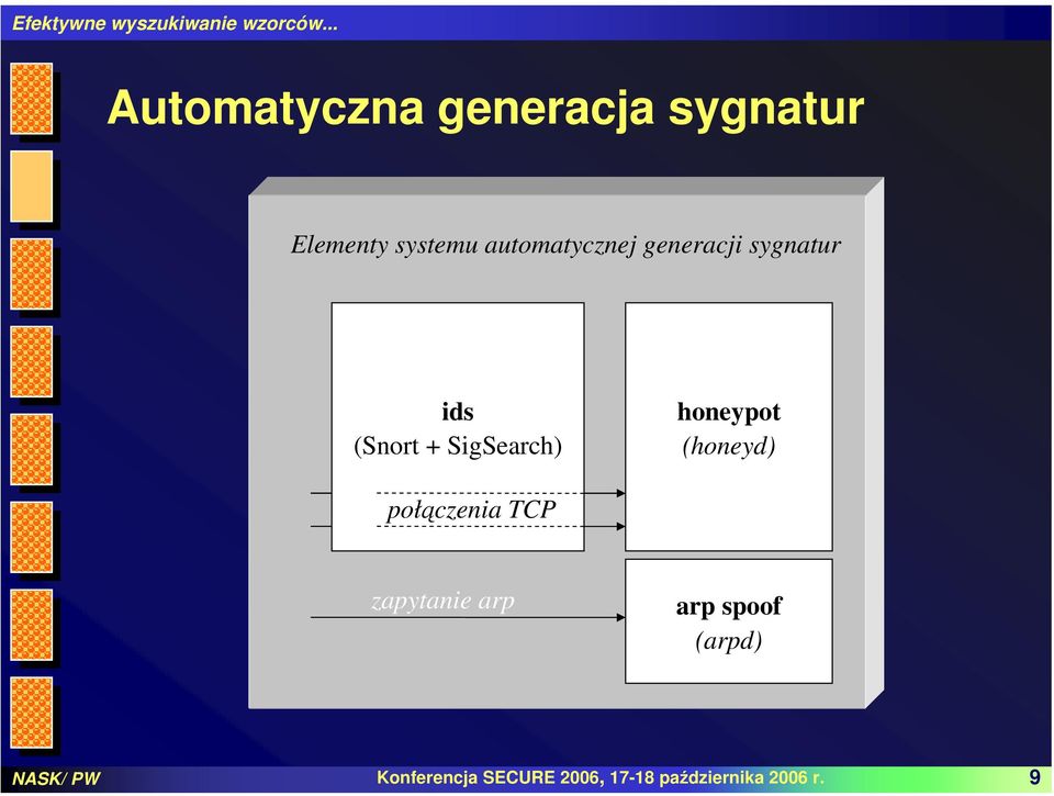 honeypot (honey) połączenia TCP zapytanie arp arp spoof