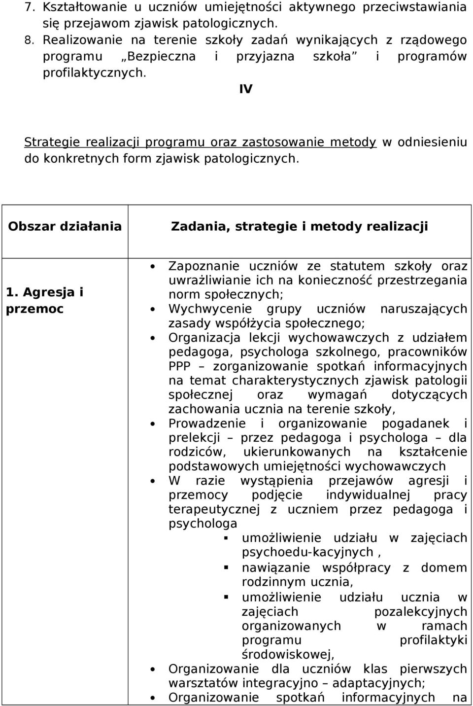 IV Strategie realizacji programu oraz zastosowanie metody w odniesieniu do konkretnych form zjawisk patologicznych. Obszar działania Zadania, strategie i metody realizacji 1.