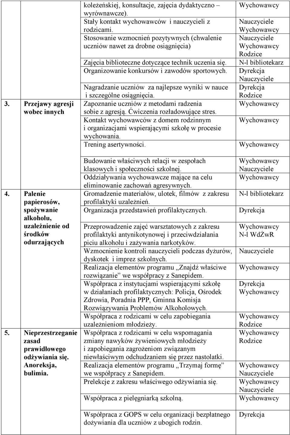 Stosowanie wzmocnień pozytywnych (chwalenie uczniów nawet za drobne osiągnięcia) Zajęcia biblioteczne dotyczące technik uczenia się. Organizowanie konkursów i zawodów sportowych.