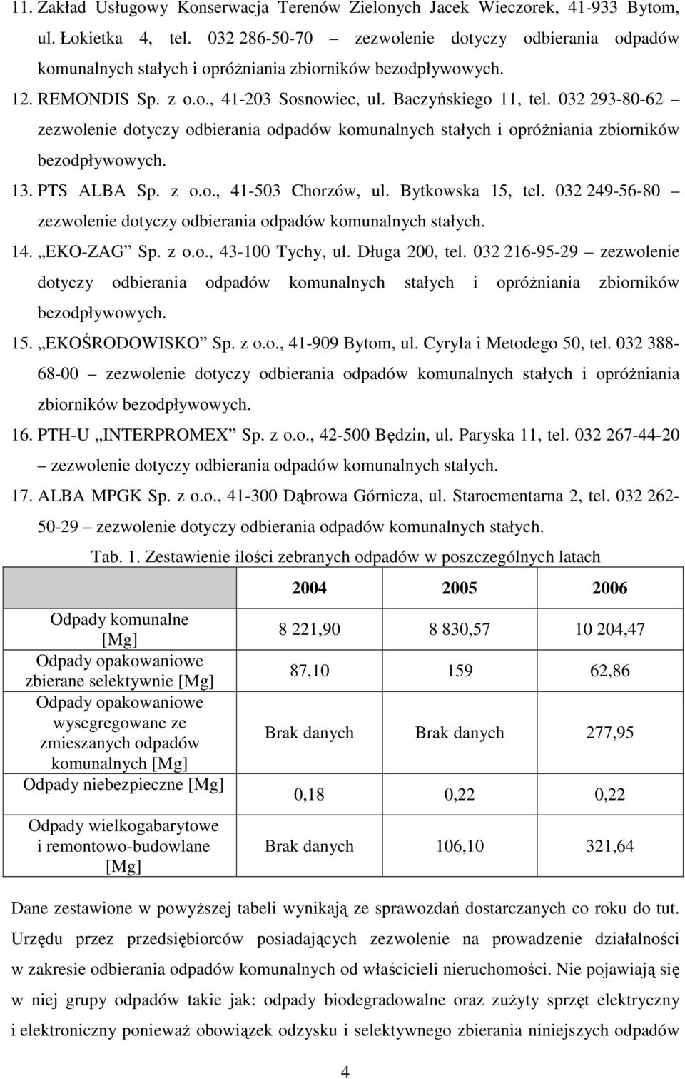 032 293-80-62 zezwolenie dotyczy odbierania odpadów komunalnych stałych i opróŝniania zbiorników bezodpływowych. 13. PTS ALBA Sp. z o.o., 41-503 Chorzów, ul. Bytkowska 15, tel.