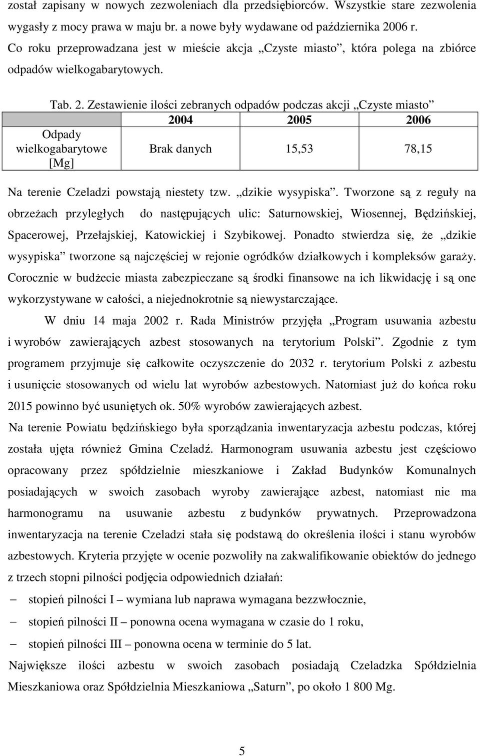 Zestawienie ilości zebranych odpadów podczas akcji Czyste miasto 2004 2005 2006 Odpady wielkogabarytowe Brak danych 15,53 78,15 Na terenie Czeladzi powstają niestety tzw. dzikie wysypiska.