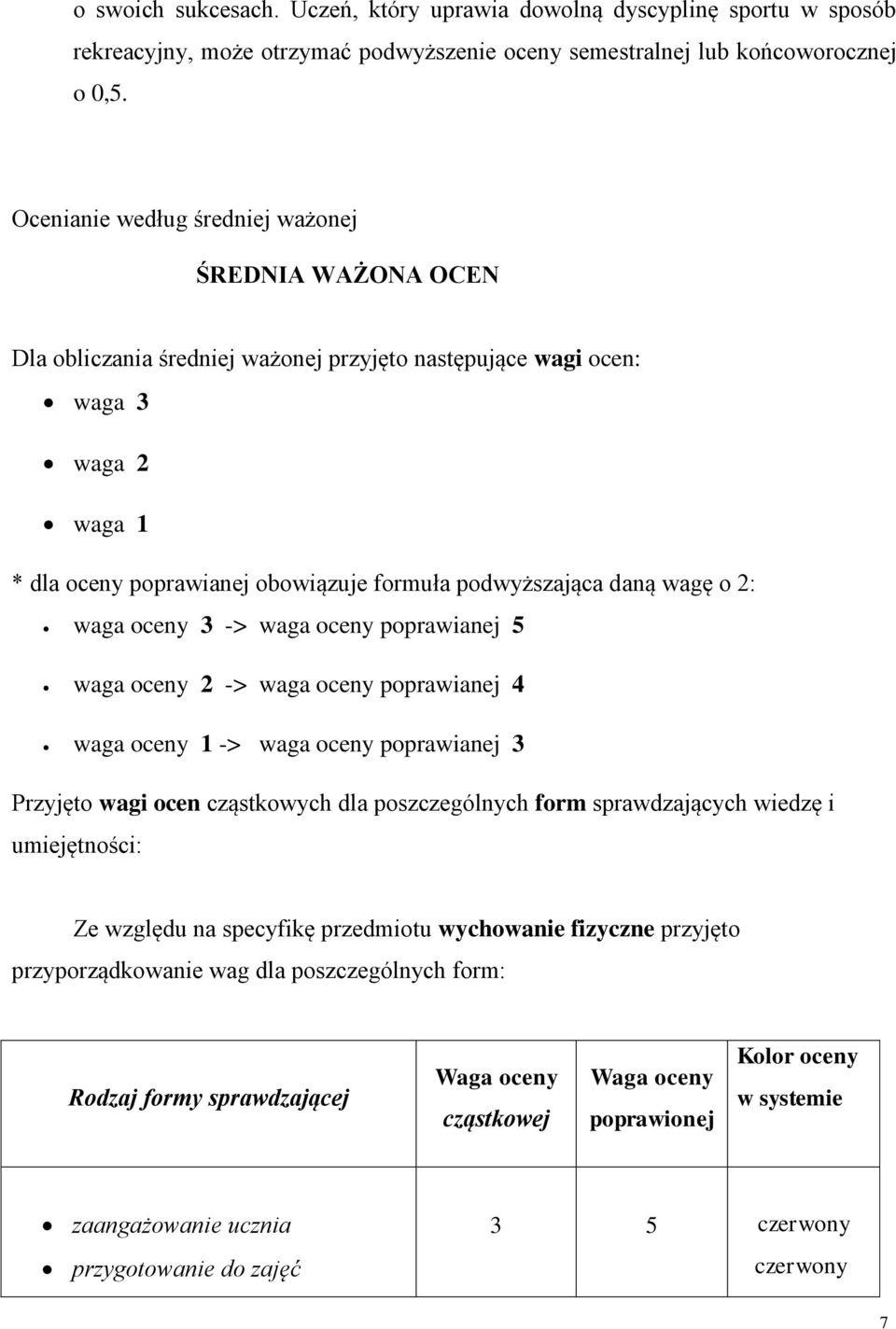 daną wagę o 2: waga oceny 3 -> waga oceny poprawianej 5 waga oceny 2 -> waga oceny poprawianej 4 waga oceny 1 -> waga oceny poprawianej 3 Przyjęto wagi ocen cząstkowych dla poszczególnych form