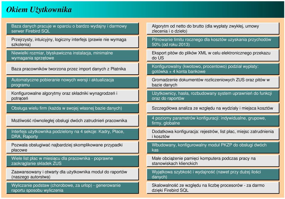 oraz składniki wynagrodzeń i potrąceń Obsługa wielu firm (każda w swojej własnej bazie danych) Możliwość równoległej obsługi dwóch zatrudnień pracownika Interfejs użytkownika podzielony na 4 sekcje: