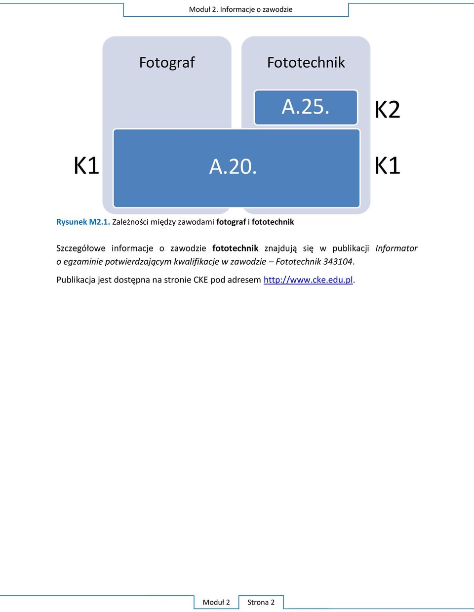 E.13. A.15. A.20. E.13. A.15. K1 Rysunek M2.1. Z fotograf