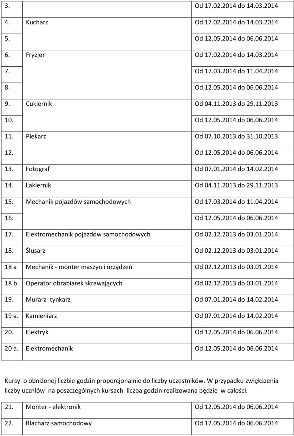 Ślusarz Od 02.12.2013 do 03.01.2014 18 a Mechanik - monter maszyn i urządzeń Od 02.12.2013 do 03.01.2014 18 b Operator obrabiarek skrawających Od 02.12.2013 do 03.01.2014 19. Murarz- tynkarz 19 a.