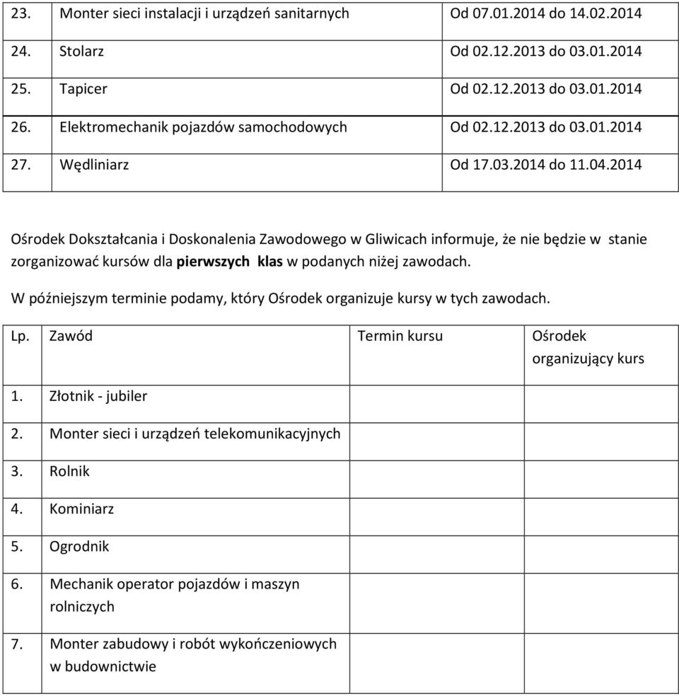 2014 Ośrodek Dokształcania i Doskonalenia Zawodowego w Gliwicach informuje, że nie będzie w stanie zorganizować kursów dla pierwszych klas w podanych niżej zawodach.