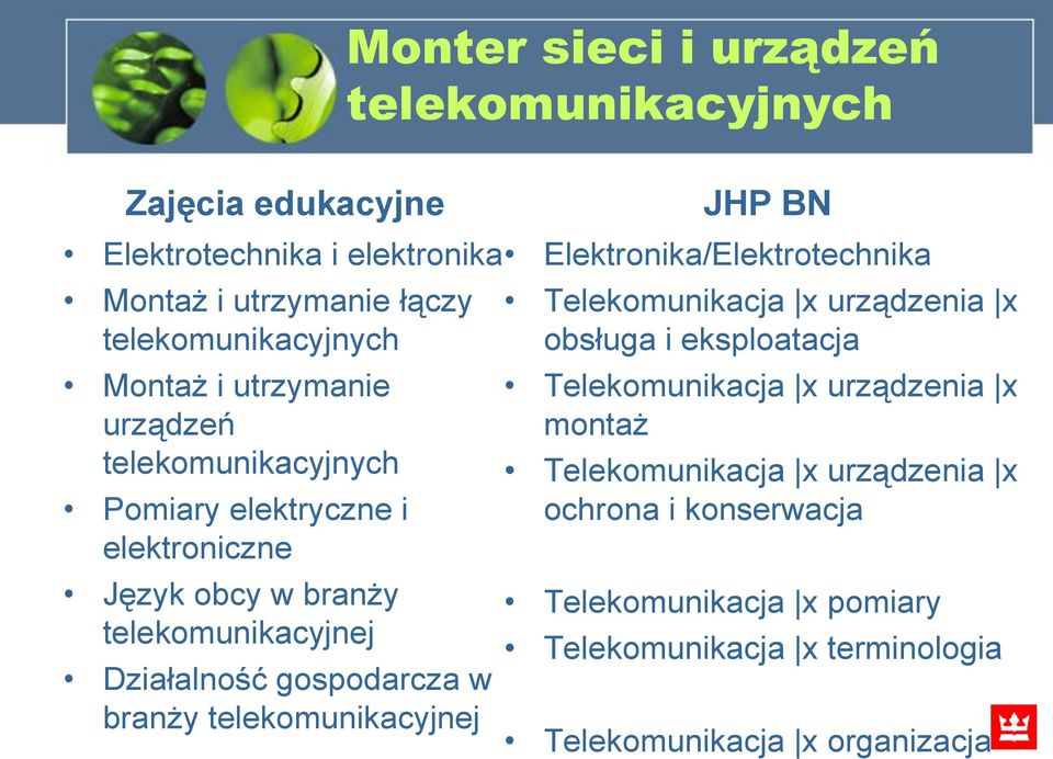 telekomunikacyjnej Działalność gospodarcza w branży telekomunikacyjnej JHP BN Telekomunikacja x urządzenia x obsługa i eksploatacja