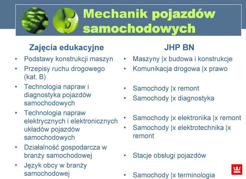 samochodowych Działalność gospodarcza w branży samochodowej Język obcy w branży samochodowej JHP BN Maszyny x budowa i konstrukcje