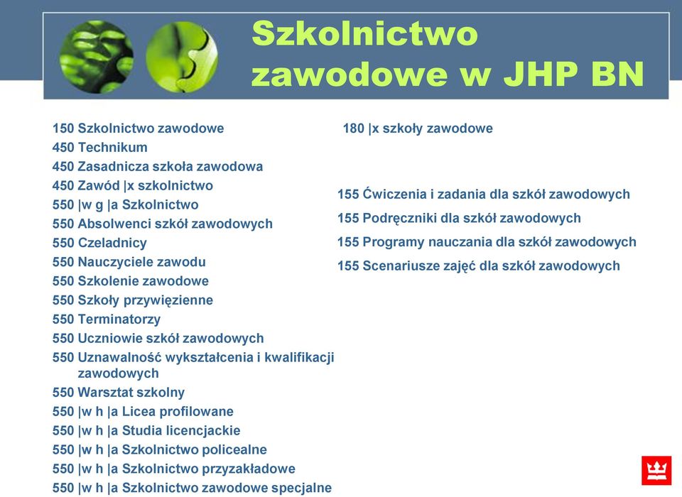 550 Warsztat szkolny 550 w h a Licea profilowane 550 w h a Studia licencjackie 550 w h a Szkolnictwo policealne 550 w h a Szkolnictwo przyzakładowe 550 w h a Szkolnictwo zawodowe