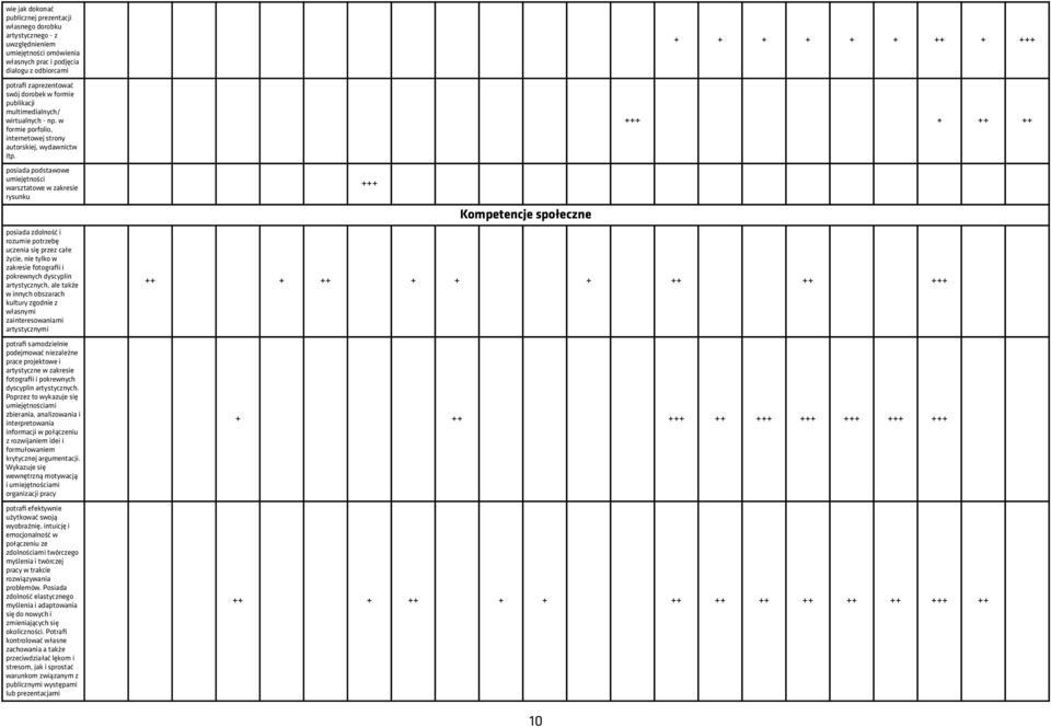 posiada podstawowe umiejętności warsztatowe w zakresie rysunku posiada zdolność i rozumie potrzebę uczenia się przez całe życie, nie tylko w zakresie fotografii i pokrewnych dyscyplin artystycznych,