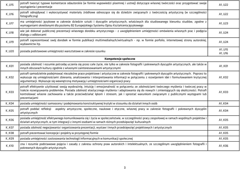 w zakresie dziedzin sztuki i dyscyplin artystycznych, właściwych dla studiowanego kierunku studiów, zgodne z wymaganiami określonymi dla poziomu B2 Europejskiego Systemu Opisu Kształcenia Językowego