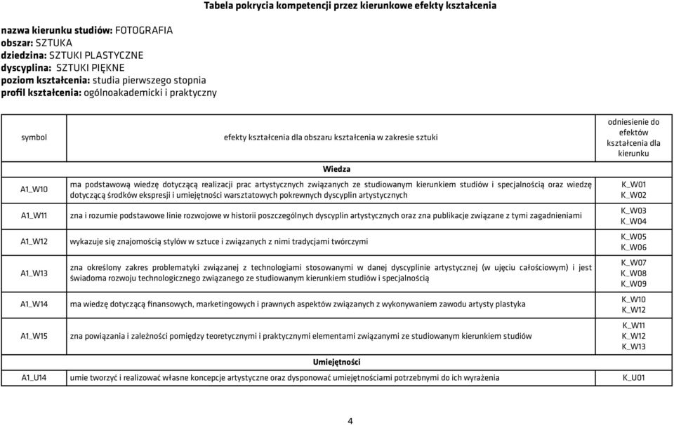 podstawową wiedzę dotyczącą realizacji prac artystycznych związanych ze studiowanym kierunkiem studiów i specjalnością oraz wiedzę dotyczącą środków ekspresji i umiejętności warsztatowych pokrewnych