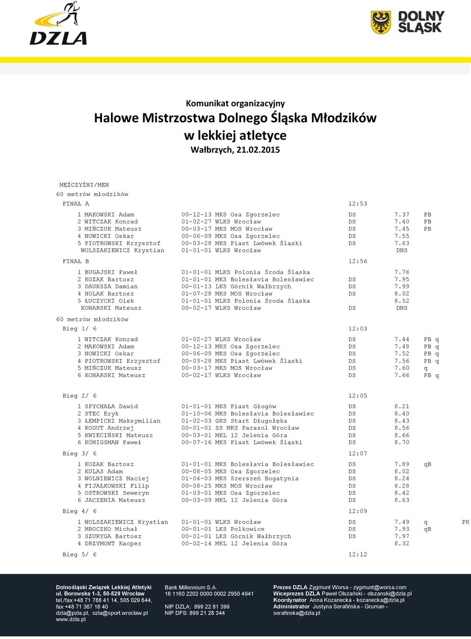 45 4 NOWICKI Oskar 00-06-09 MKS Osa Zgorzelec DS 7.55 5 PIOTROWSKI Krzysztof 00-03-28 MKS Piast Lwówek Śląski DS 7.