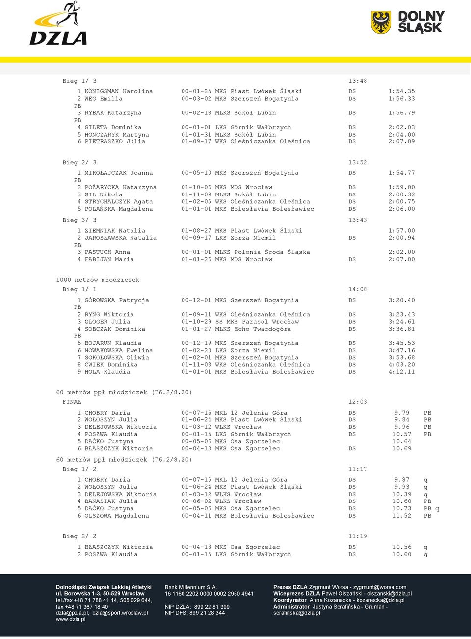 09 Bieg 2/ 3 13:52 1 MIKOŁAJCZAK Joanna 00-05-10 MKS Szerszeń Bogatynia DS 1:54.77 2 POŻARYCKA Katarzyna 01-10-06 MKS MOS Wrocław DS 1:59.00 3 GIL Nikola 01-11-09 MLKS Sokół Lubin DS 2:00.