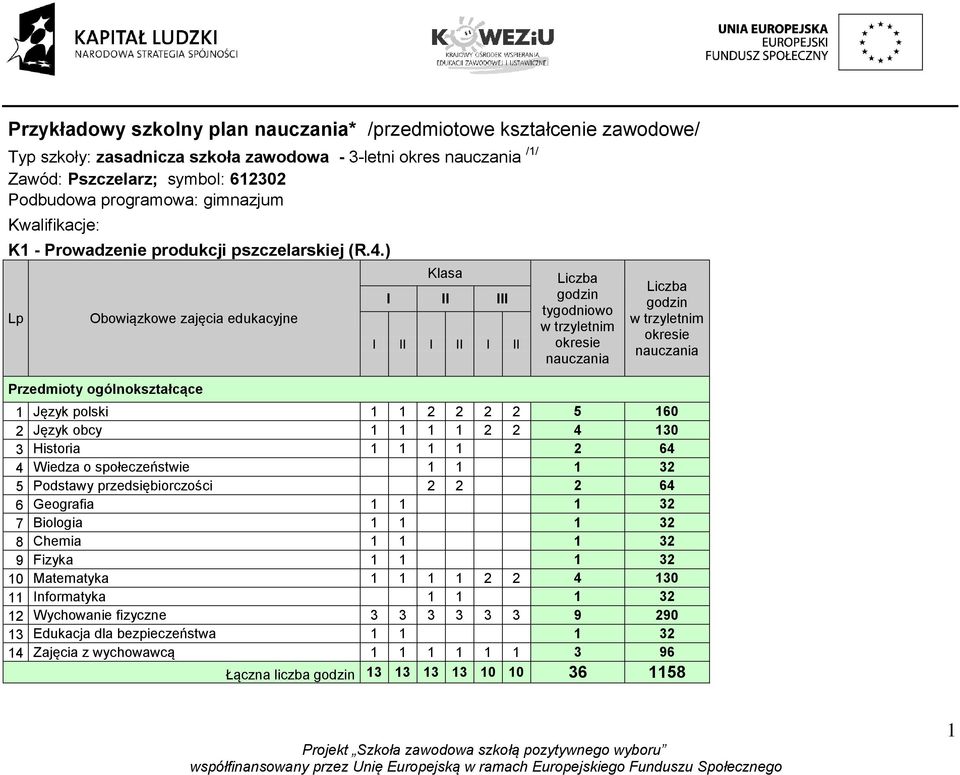 okresie nauczania Liczba godzin w trzyletnim okresie nauczania 1 Język polski 1 1 2 2 2 2 5 160 2 Język obcy 1 1 1 1 2 2 4 130 3 Historia 1 1 1 1 2 64 4 Wiedza o społeczeństwie 1 1 1 32 5 Podstawy