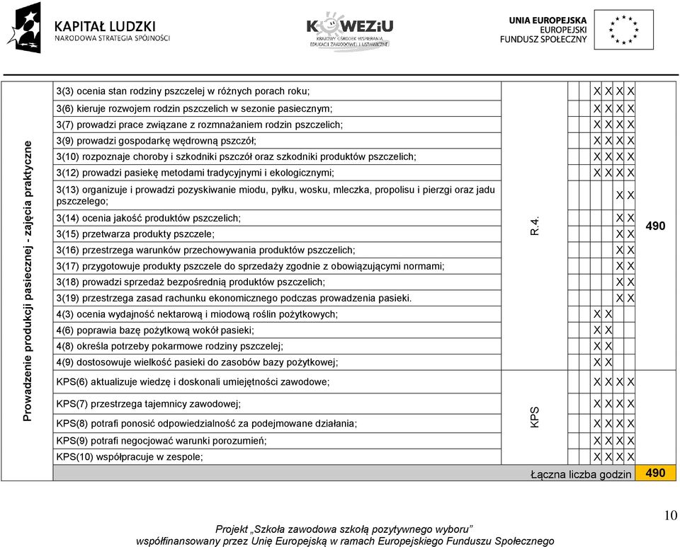 tradycyjnymi i ekologicznymi; 3(13) organizuje i prowadzi pozyskiwanie miodu, pyłku, wosku, mleczka, propolisu i pierzgi oraz jadu pszczelego; 3(14) ocenia jakość produktów pszczelich; 3(15)