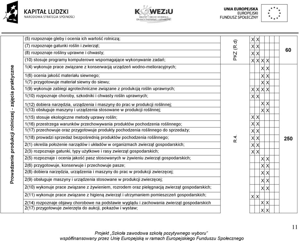 materiał siewny do siewu; 1(9) wykonuje zabiegi agrotechniczne związane z produkcją roślin uprawnych; 1(10) rozpoznaje choroby, szkodniki i chwasty roślin uprawnych; 1(12) dobiera narzędzia,