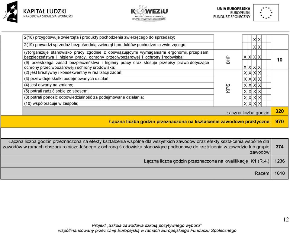 przepisy prawa dotyczące ochrony przeciwpożarowej i ochrony środowiska; (2) jest kreatywny i konsekwentny w realizacji zadań; (3) przewiduje skutki podejmowanych działań; (4) jest otwarty na zmiany;