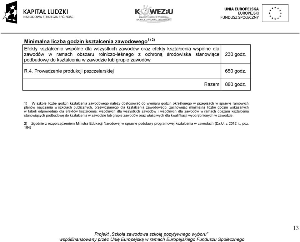 1) W szkole liczbę godzin kształcenia zawodowego należy dostosować do wymiaru godzin określonego w przepisach w sprawie ramowych planów nauczania w szkołach publicznych, przewidzianego dla