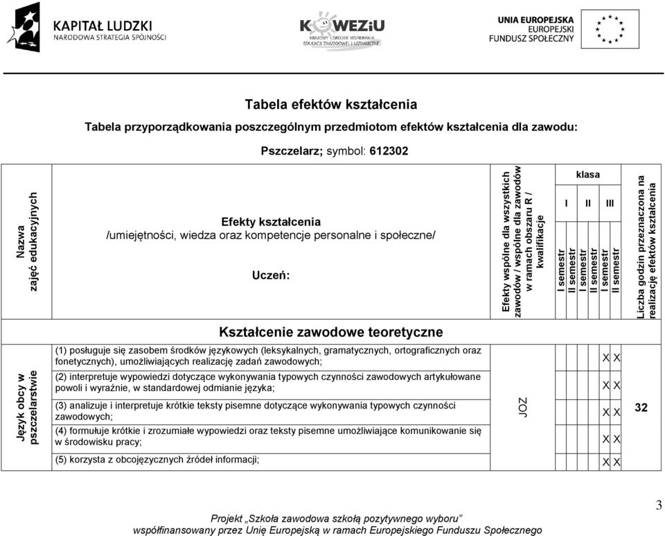 semestr I semestr II semestr Liczba godzin przeznaczona na realizację efektów kształcenia Kształcenie zawodowe teoretyczne (1) posługuje się zasobem środków językowych (leksykalnych, gramatycznych,