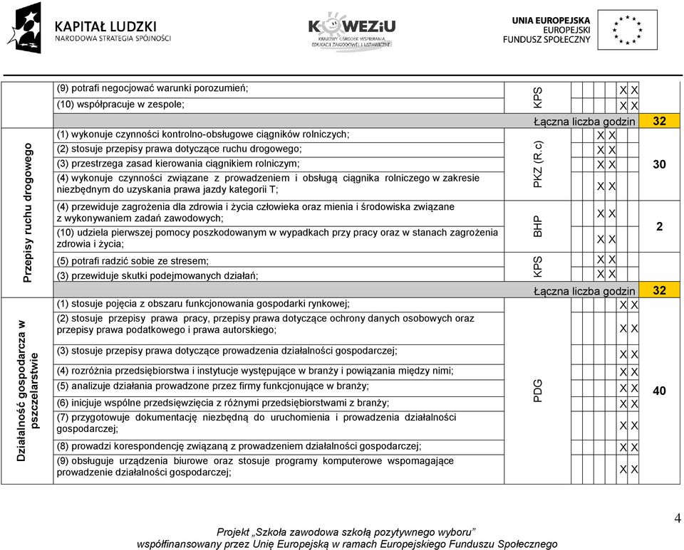 prowadzeniem i obsługą ciągnika rolniczego w zakresie niezbędnym do uzyskania prawa jazdy kategorii T; (4) przewiduje zagrożenia dla zdrowia i życia człowieka oraz mienia i środowiska związane z