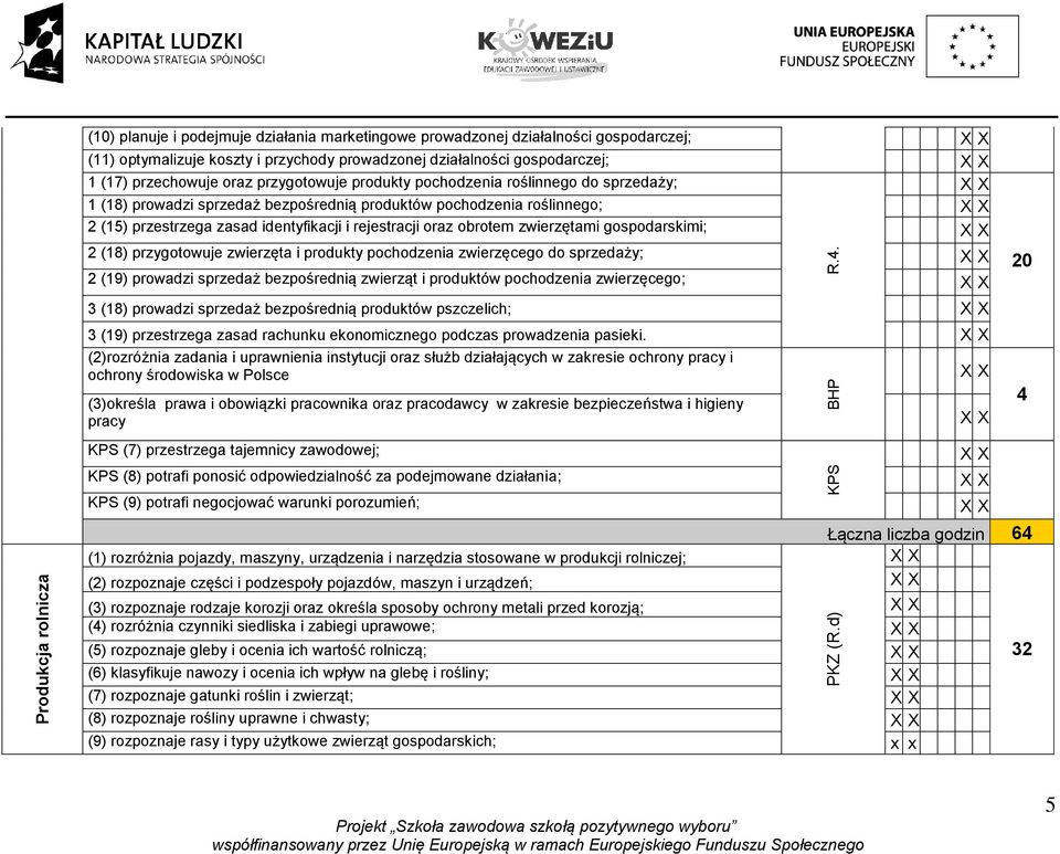 rejestracji oraz obrotem zwierzętami gospodarskimi; 2 (18) przygotowuje zwierzęta i produkty pochodzenia zwierzęcego do sprzedaży; 2 (19) prowadzi sprzedaż bezpośrednią zwierząt i produktów