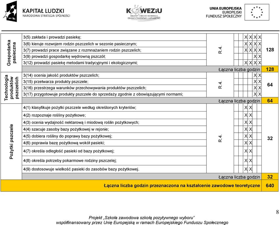 pszczelich; 3(15) przetwarza produkty pszczele; 3(16) przestrzega warunków przechowywania produktów pszczelich; 64 3(17) przygotowuje produkty pszczele do sprzedaży zgodnie z obowiązującymi normami;