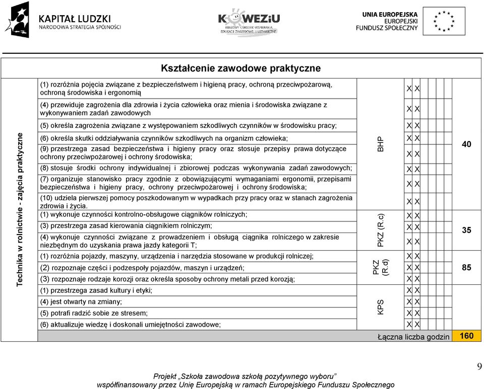 środowisku pracy; (6) określa skutki oddziaływania czynników szkodliwych na organizm człowieka; (9) przestrzega zasad bezpieczeństwa i higieny pracy oraz stosuje przepisy prawa dotyczące ochrony