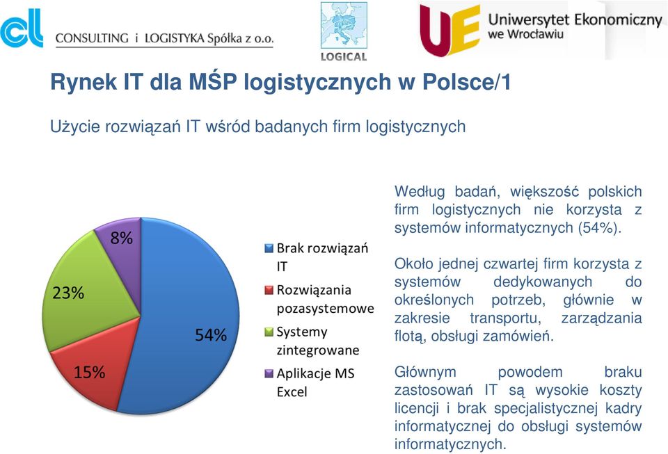 Około jednej czwartej firm korzysta z systemów dedykowanych do określonych potrzeb, głównie w zakresie transportu,