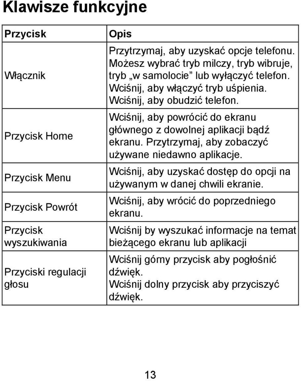 Wciśnij, aby powrócić do ekranu głównego z dowolnej aplikacji bądź ekranu. Przytrzymaj, aby zobaczyć używane niedawno aplikacje.