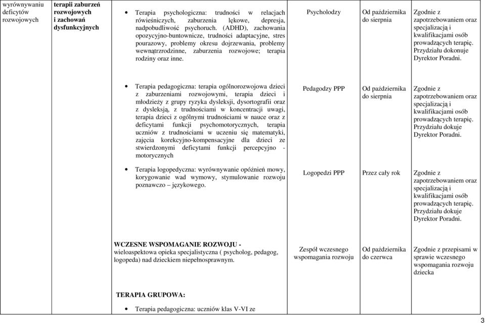 Psycholodzy do sierpnia zaowaniem oraz specjalizacją i kwalifikacjami osób prowadzących terapię. Przydziału dokonuje Dyrektor Poradni.