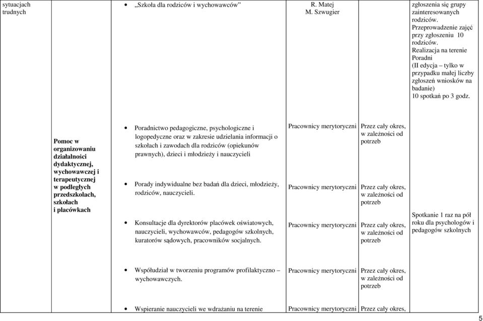 Pomoc w organizowaniu działalności dydaktycznej, wychowawczej i terapeutycznej w podległych przedszkolach, szkołach i placówkach Poradnictwo pedagogiczne, psychologiczne i logopedyczne oraz w