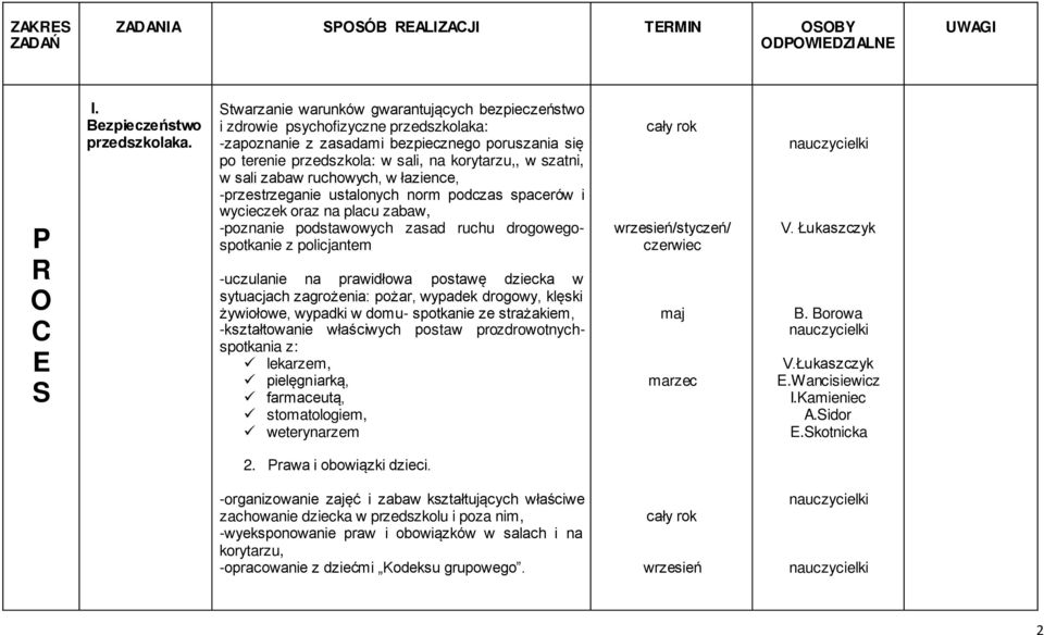 sali zabaw ruchowych, w łazience, -przestrzeganie ustalonych norm podczas spacerów i wycieczek oraz na placu zabaw, -poznanie podstawowych zasad ruchu drogowegospotkanie z policjantem -uczulanie na